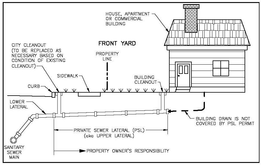 Sewer Lateral Connection
