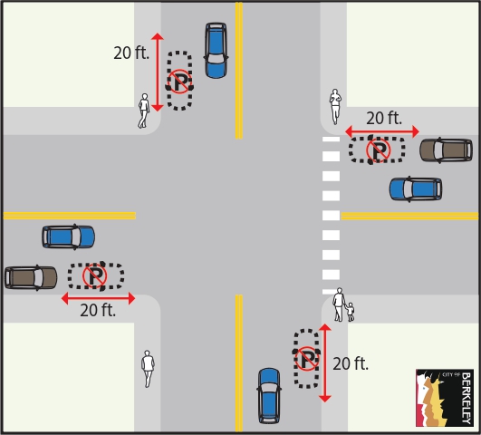 A diagram showing daylighting in action on an intersection with both marked and unmarked crosswalks