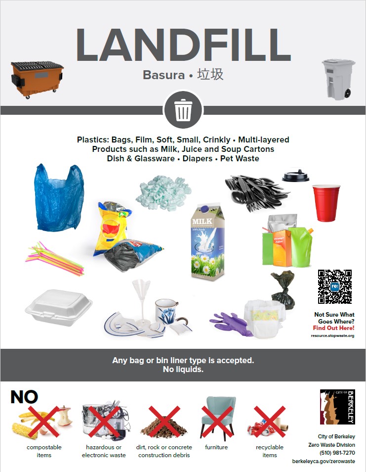 Landfill Poster