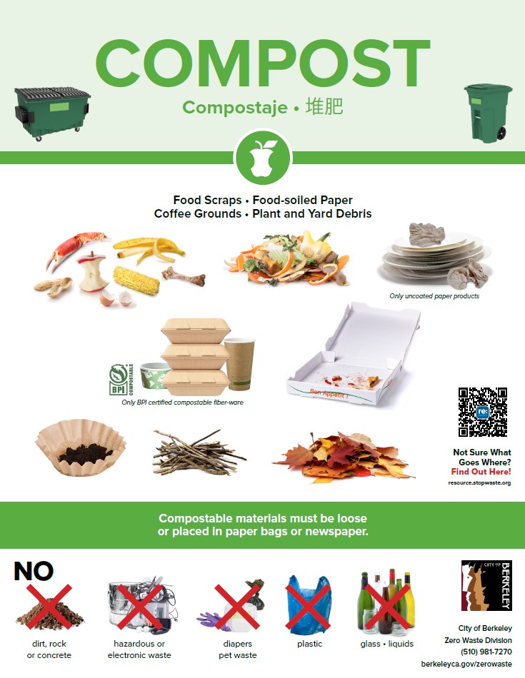 Organics Composting Poster