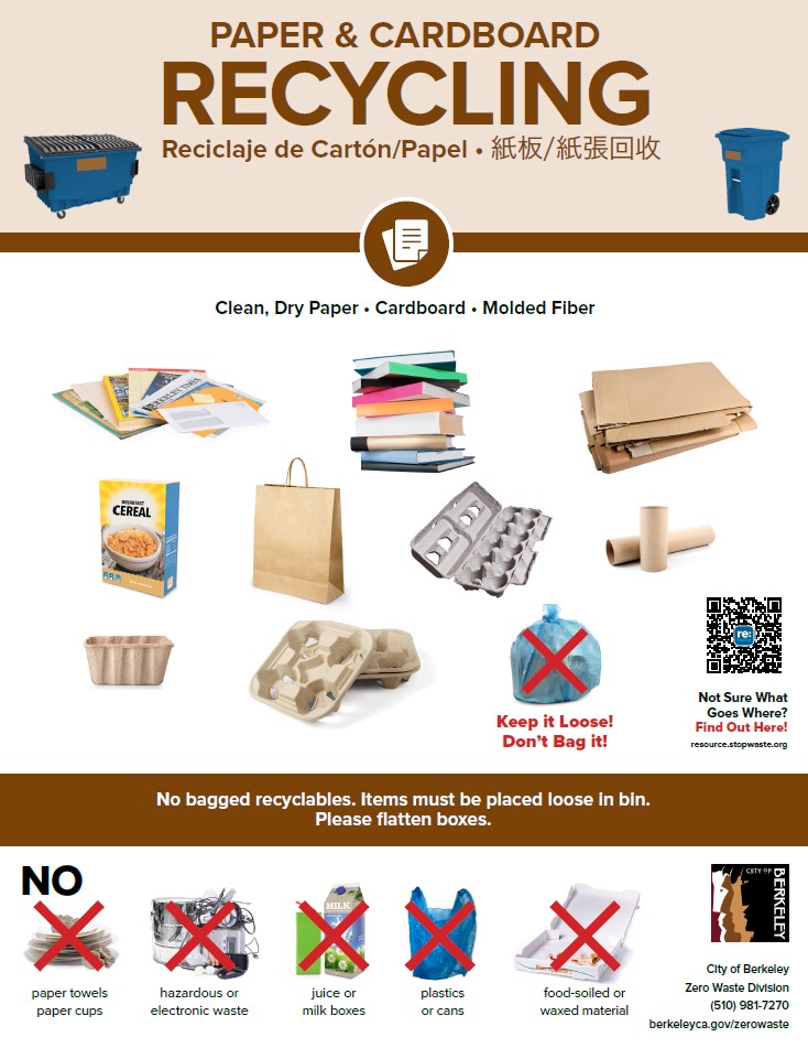 Paper and Cardboard Recycling Poster